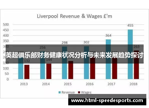 英超俱乐部财务健康状况分析与未来发展趋势探讨