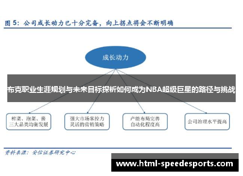 布克职业生涯规划与未来目标探析如何成为NBA超级巨星的路径与挑战