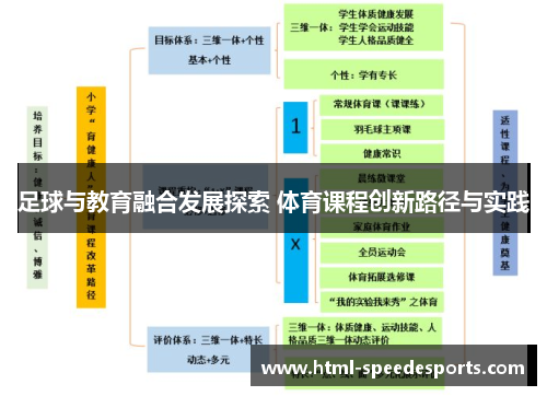 足球与教育融合发展探索 体育课程创新路径与实践