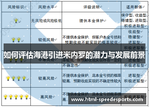 如何评估海港引进米内罗的潜力与发展前景