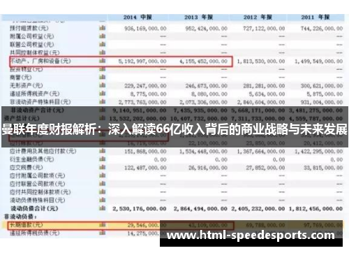 曼联年度财报解析：深入解读66亿收入背后的商业战略与未来发展