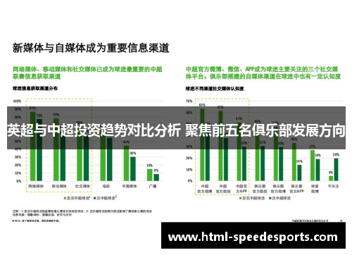 英超与中超投资趋势对比分析 聚焦前五名俱乐部发展方向