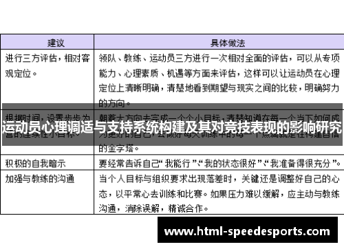 运动员心理调适与支持系统构建及其对竞技表现的影响研究