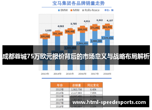 成都蓉城75万欧元报价背后的市场意义与战略布局解析