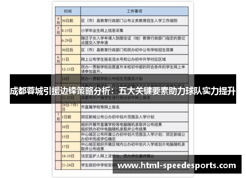 成都蓉城引援边锋策略分析：五大关键要素助力球队实力提升