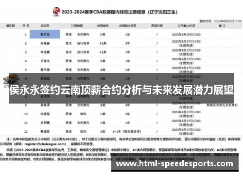 侯永永签约云南顶薪合约分析与未来发展潜力展望