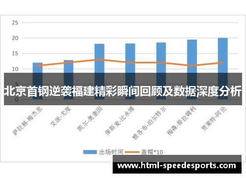 北京首钢逆袭福建精彩瞬间回顾及数据深度分析