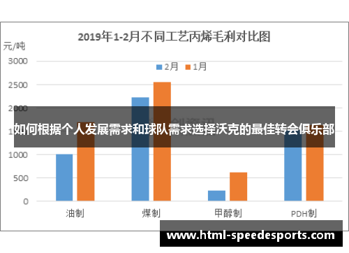 如何根据个人发展需求和球队需求选择沃克的最佳转会俱乐部