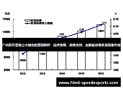 广州跃升至第三大城市的原因解析：经济发展、政策支持、创新驱动等多重因素作用