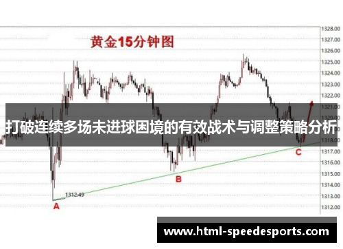 打破连续多场未进球困境的有效战术与调整策略分析