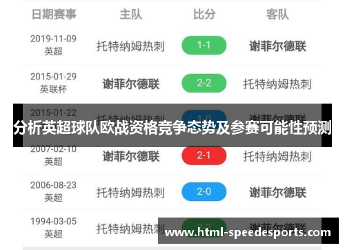 分析英超球队欧战资格竞争态势及参赛可能性预测