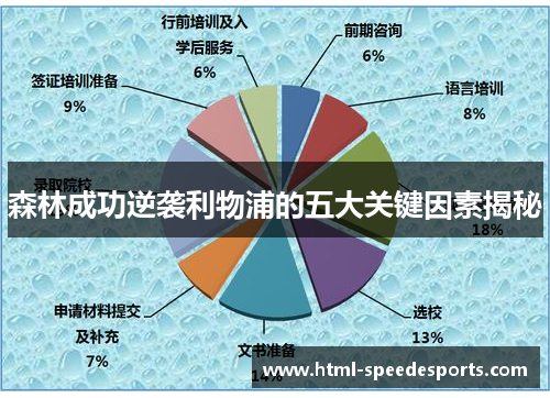 森林成功逆袭利物浦的五大关键因素揭秘