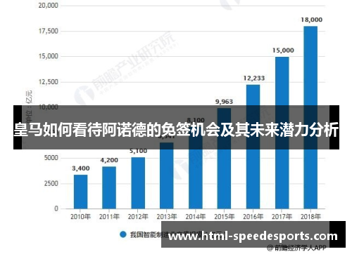 皇马如何看待阿诺德的免签机会及其未来潜力分析