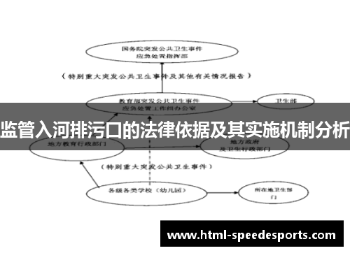 监管入河排污口的法律依据及其实施机制分析