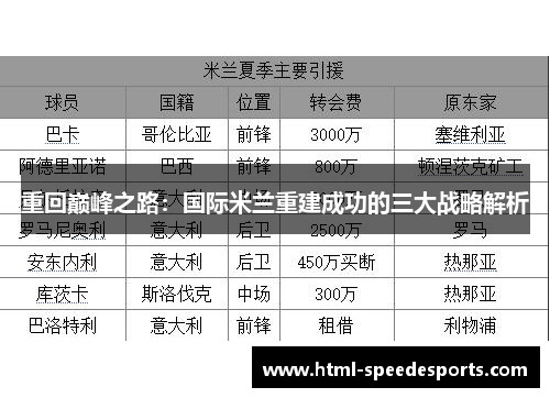 重回巅峰之路：国际米兰重建成功的三大战略解析