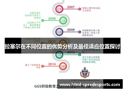 拉塞尔在不同位置的优势分析及最佳适应位置探讨