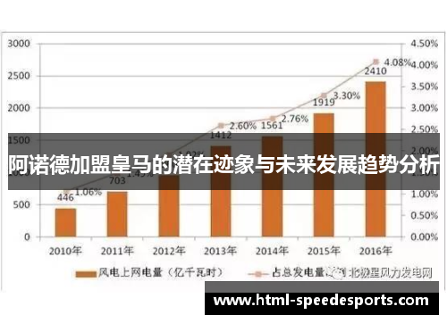 阿诺德加盟皇马的潜在迹象与未来发展趋势分析