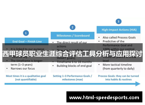 西甲球员职业生涯综合评估工具分析与应用探讨