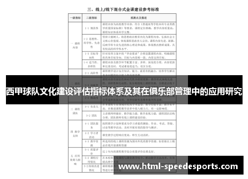 西甲球队文化建设评估指标体系及其在俱乐部管理中的应用研究