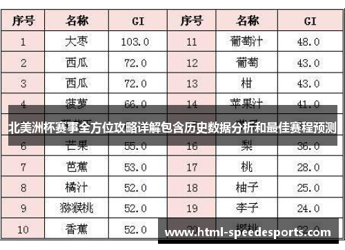 北美洲杯赛事全方位攻略详解包含历史数据分析和最佳赛程预测 北美洲杯赛事全方位攻略详解包含历史数据分析和最佳赛程预测