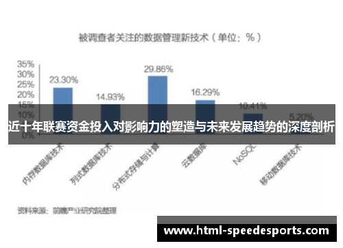 近十年联赛资金投入对影响力的塑造与未来发展趋势的深度剖析 近十年联赛资金投入对影响力的塑造与未来发展趋势的深度剖析