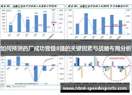 如何预测药厂成功晋级8强的关键因素与战略布局分析